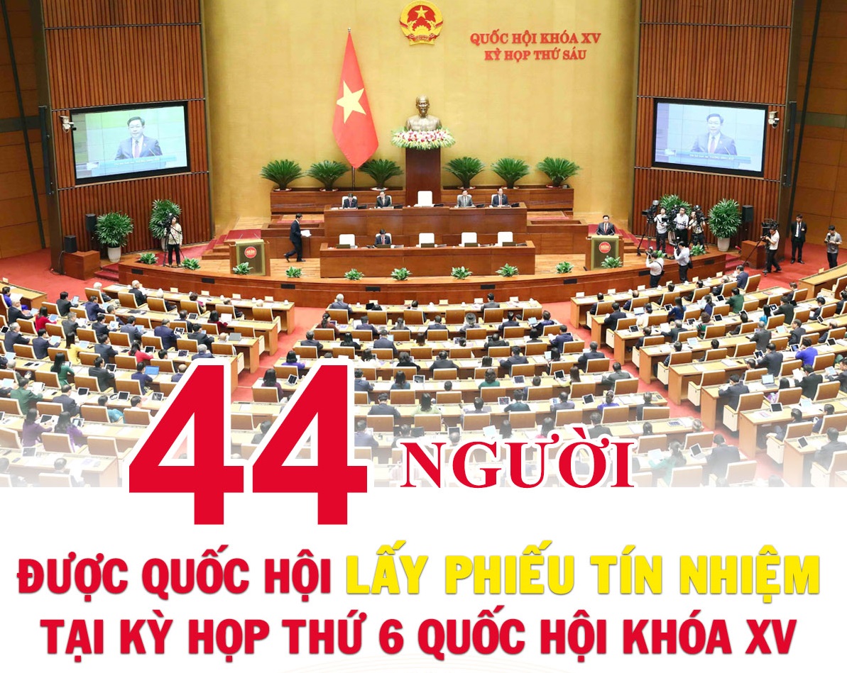 Article Danh sách 44 người được Quốc hội lấy phiếu tín nhiệm tại Kỳ họp thứ 6, Quốc hội khóa XV